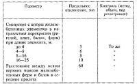 Монтаж стропильных и подстропильных ферм, ригелей и балок покрытия