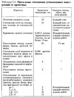 Монтаж стропильных и подстропильных ферм, ригелей и балок покрытия