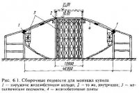 Сборочные подмости