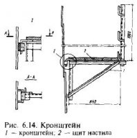 Монтажные подмости и лестницы