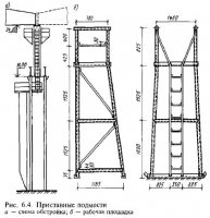 Монтажные подмости и лестницы