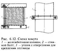 Монтажные подмости и лестницы