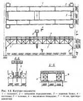 Монтажные подмости и лестницы
