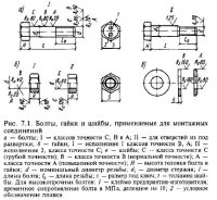 Типы монтажных соединений Типы монтажных соединений