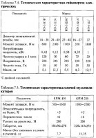 Сборка болтовых соединений Сборка болтовых соединений