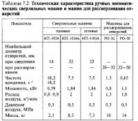 Сборка болтовых соединений Сборка болтовых соединений