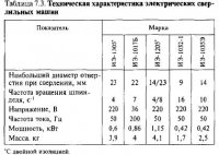 Сборка болтовых соединений Сборка болтовых соединений