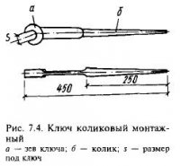 Сборка болтовых соединений Сборка болтовых соединений