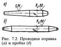 Сборка болтовых соединений Сборка болтовых соединений