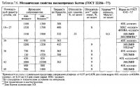 Монтажные соединения на высокопрочных болтах с контролируемым напряжением