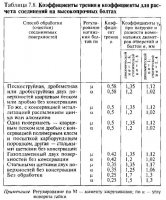 Монтажные соединения на высокопрочных болтах с контролируемым напряжением