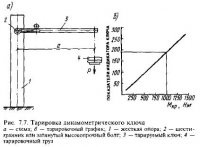 Монтажные соединения на высокопрочных болтах с контролируемым напряжением