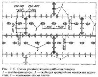 Сборка сварных соединений
