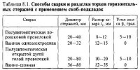 Сварка монтажных соединений