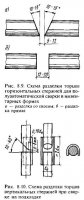 Сварка монтажных соединений
