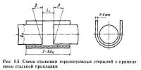 Сварка монтажных соединений