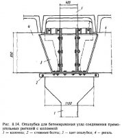 Устройство опалубки Устройство опалубки