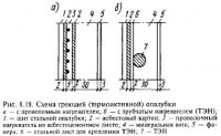 Особенности замоноличивания стыков в зимних условиях