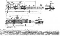 Общие положения о монтаже одноэтажных производственных зданий Общие положения о монтаже одноэтажных производственных зданий