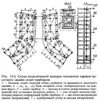 Монтаж многоэтажных зданий со стальным каркасом