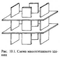 Монтаж многоэтажных зданий со стальным каркасом