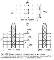 Монтаж многоэтажных зданий со стальным каркасом