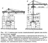 Монтаж многоэтажных зданий со стальным каркасом