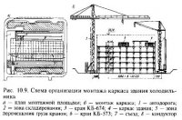 Монтаж зданий из сборного железобетона