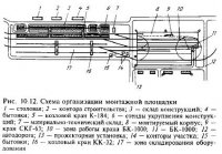 Монтаж многоэтажных зданий со смешанным каркасом
