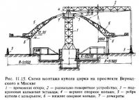 Монтаж стальных куполов