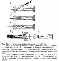 Монтаж висячих покрытий
