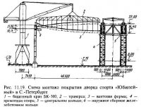 Монтаж висячих покрытий