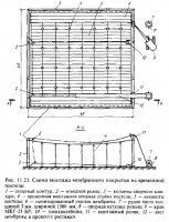 Монтаж висячих покрытий