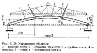 Монтаж сводов и оболочек из сборных железобетонных элементов