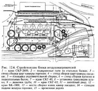 Монтаж воздухонагревателей