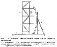 Монтаж собственно доменной печи Монтаж собственно доменной печи