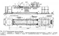Реконструкция доменных печей