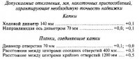 Реконструкция доменных печей
