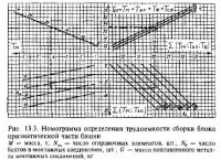 Общие положения о монтаже высотных сооружений Общие положения о монтаже высотных сооружений