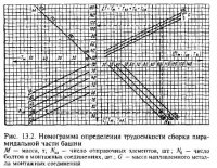 Общие положения о монтаже высотных сооружений Общие положения о монтаже высотных сооружений