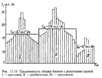 Монтаж башен