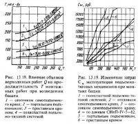Выбор эффективных методов и способа монтажа высотных сооружений Выбор эффективных методов и способа монтажа высотных сооружений