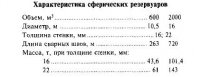 Монтаж резервуаров
