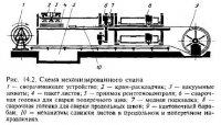 Монтаж резервуаров