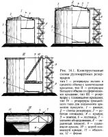 Монтаж резервуаров