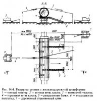 Монтаж резервуаров
