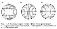 Монтаж резервуаров
