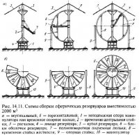 Монтаж резервуаров