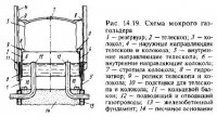 Монтаж мокрых газгольдеров