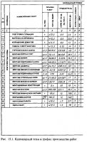 Календарный план строительных работ Календарный план строительных работ